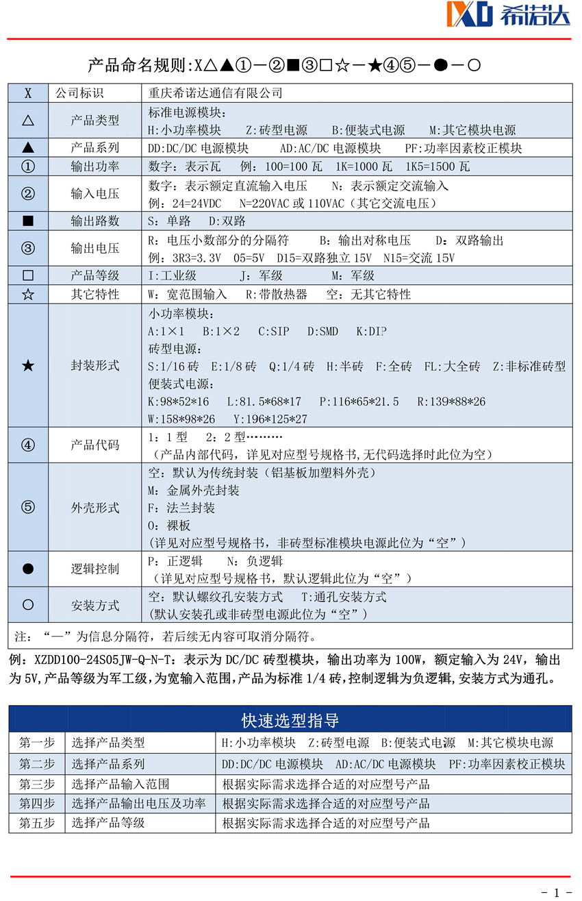 產品命名規(guī)則.jpg